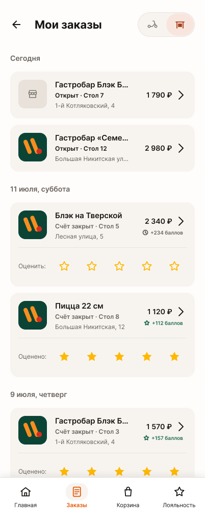 История заказов в ресторане в Райдо